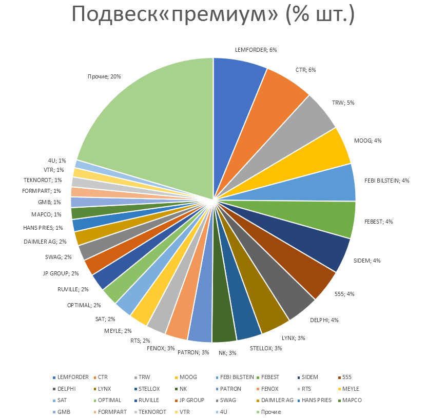Подвеска на автомобили премиум. Аналитика на koryajma.win-sto.ru