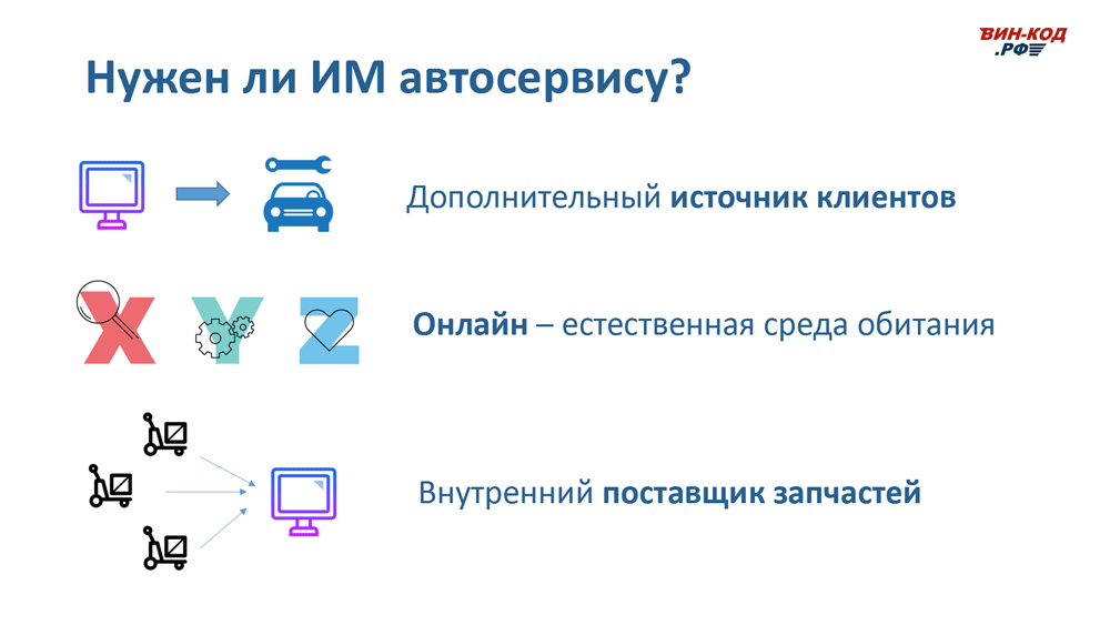 Интернет-магазин автозапчастей — это источник трафика в Коряжме (Архангельская обл)