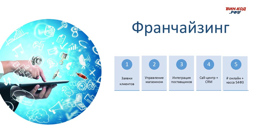 Мониторинг отклонения сроков поставки в Коряжме (Архангельская обл)