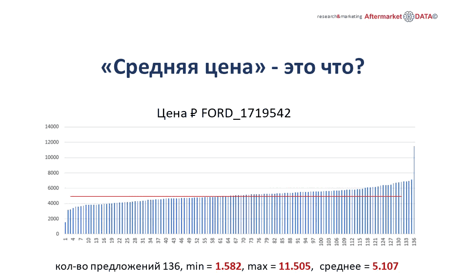 Структура вторичного рынка запчастей 2021 AGORA MIMS Automechanika.  Аналитика на koryajma.win-sto.ru