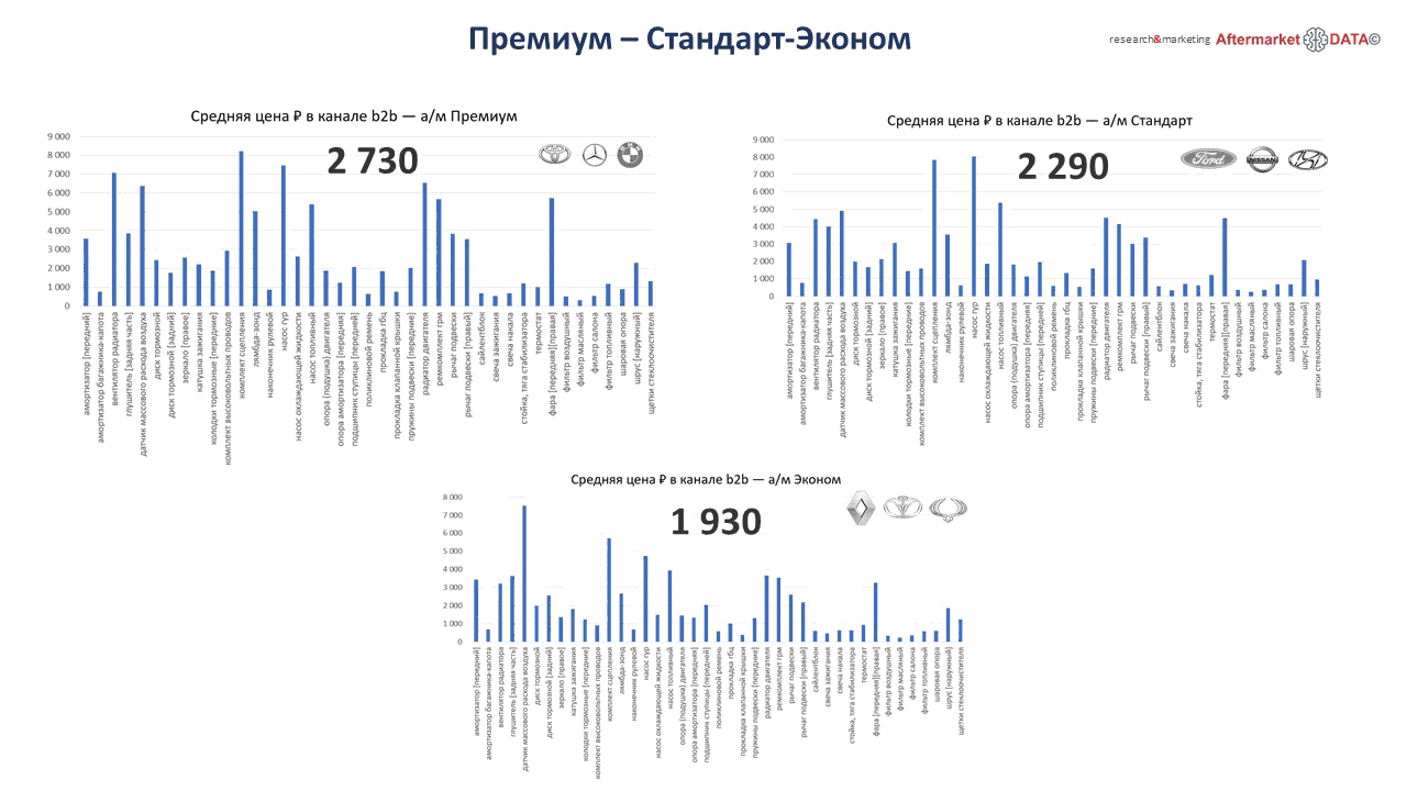 Структура вторичного рынка запчастей 2021 AGORA MIMS Automechanika.  Аналитика на koryajma.win-sto.ru