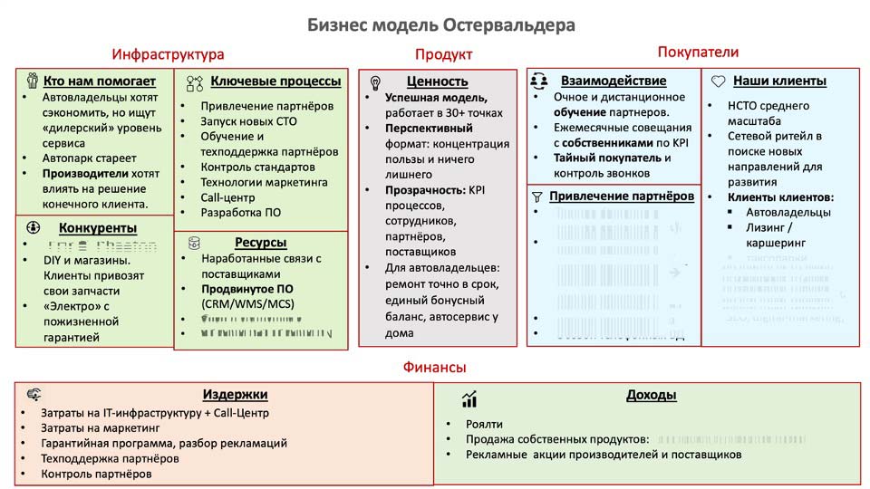 О стратегии проСТО. Аналитика на koryajma.win-sto.ru