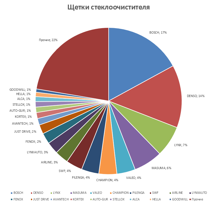 Подвеска на корейские автомобили. Аналитика на koryajma.win-sto.ru