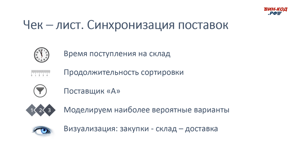 синхронизации поставок в Коряжме (Архангельская обл)